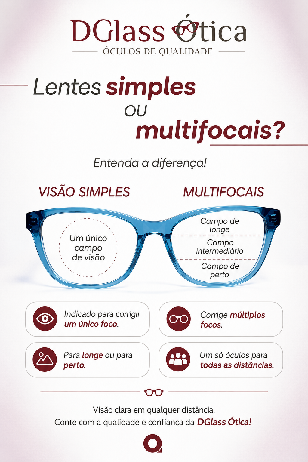 Lentes Multifocais DGlass